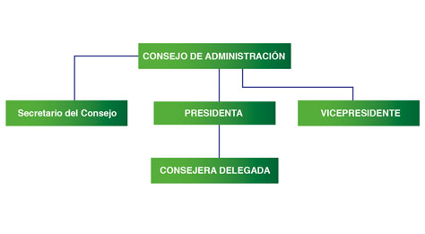 ragnos de Gobierno